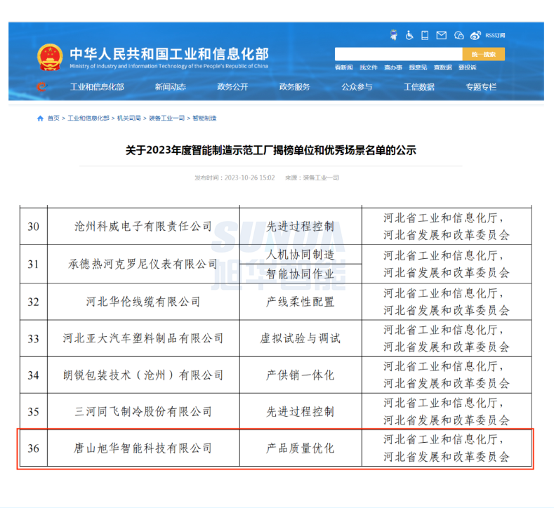 【国家级荣誉】喜讯！旭华智能“SunFMEA项目”荣获工信部“2023年度智能制造优秀场景”